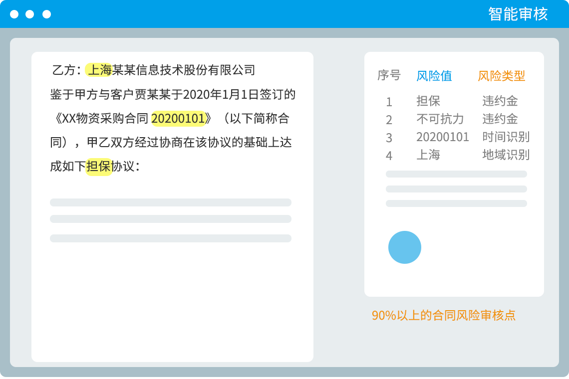 风险智能审核 让审阅过程更安全